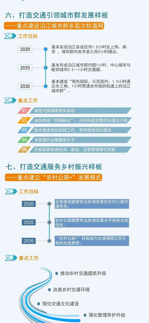 交通强国江苏方案 出炉 将南通打造成以上海为核心的国际性综合交通枢纽的重要组成部分